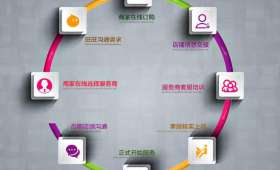 抖音电商与淘宝电商的互补与共存